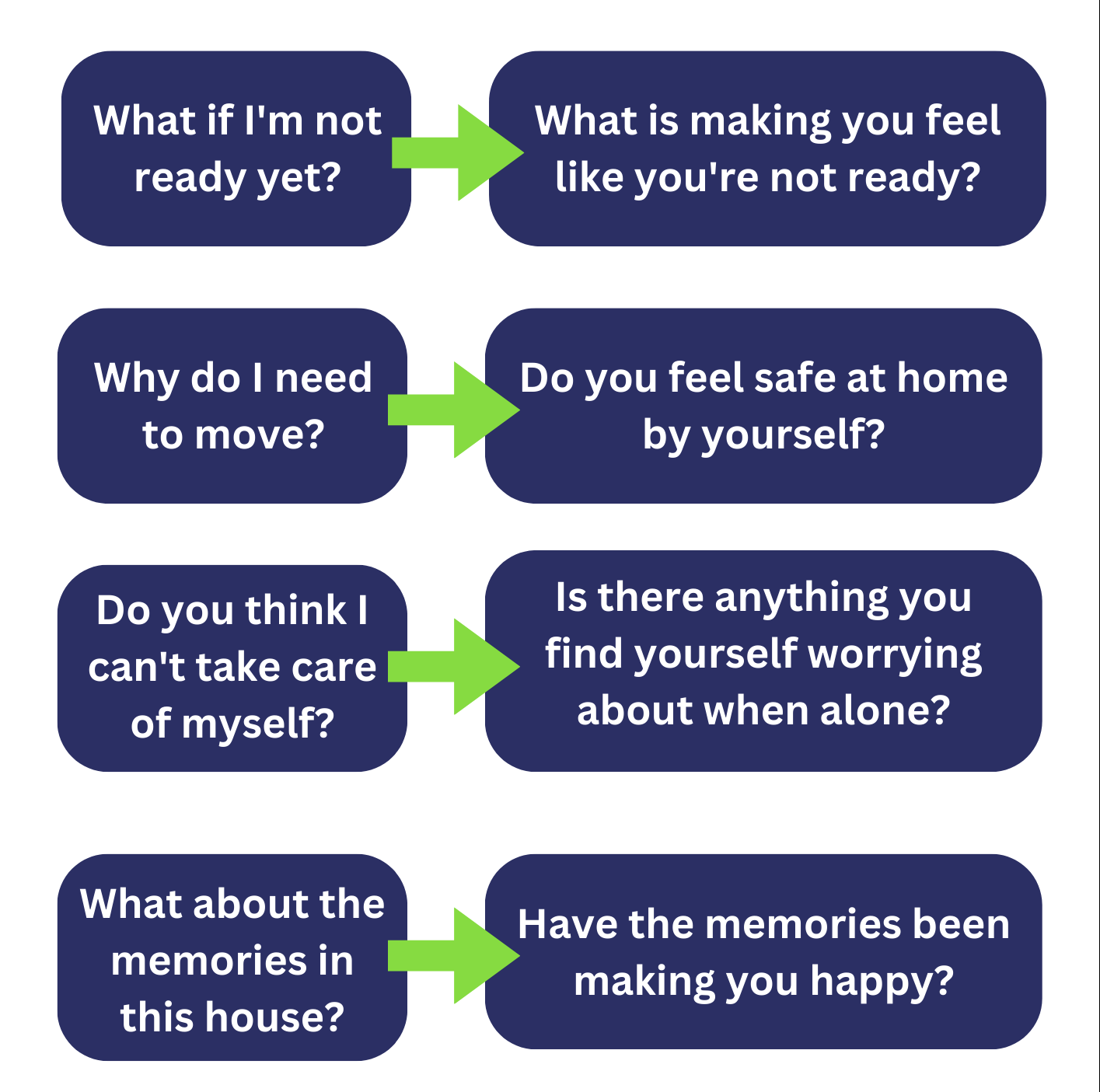 Ask The Senior Living Expert How To Have The Talk ask-the-senior-living-expert-how-to-have-the-talk